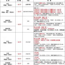 流量卡能注册微信、抖音、淘宝账号吗？抖音会限流吗？