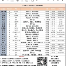 0月租注册卡购买使用小常识