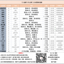 注册卡稳定吗？可以长期用吗？