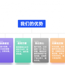 电销卡，咱们不谈性价比，只谈高品质！